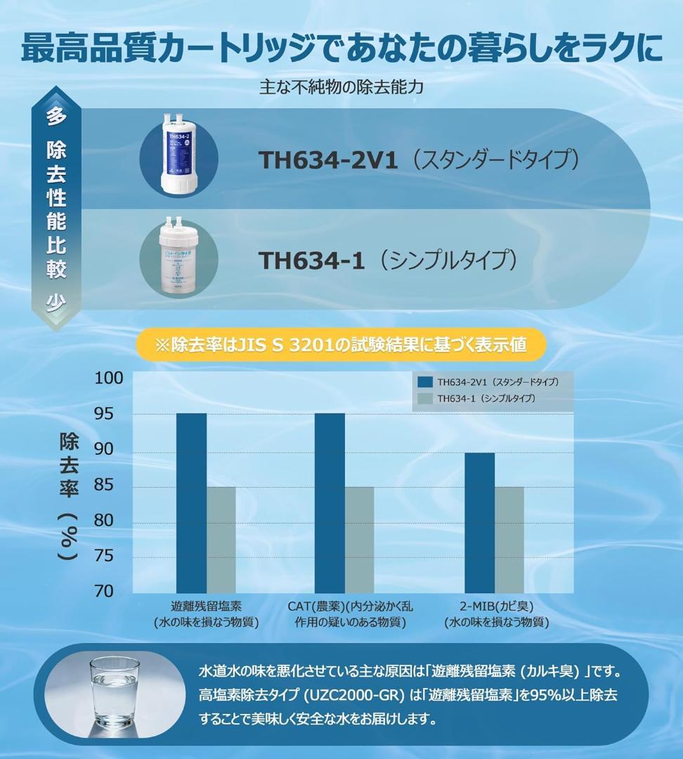 浄水カートリッジ TH634-2V1 アンダーシンク交換用 　互換