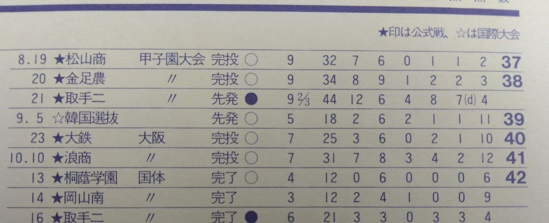 1984 高校野球 侍ジャパン 桑田真澄 実使用ユニフォーム PL 巨人 WBC