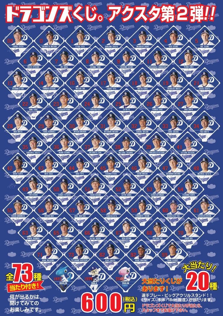 2022年　中日ドラゴンズ　 アクリルスタンド　高橋周平　当たり