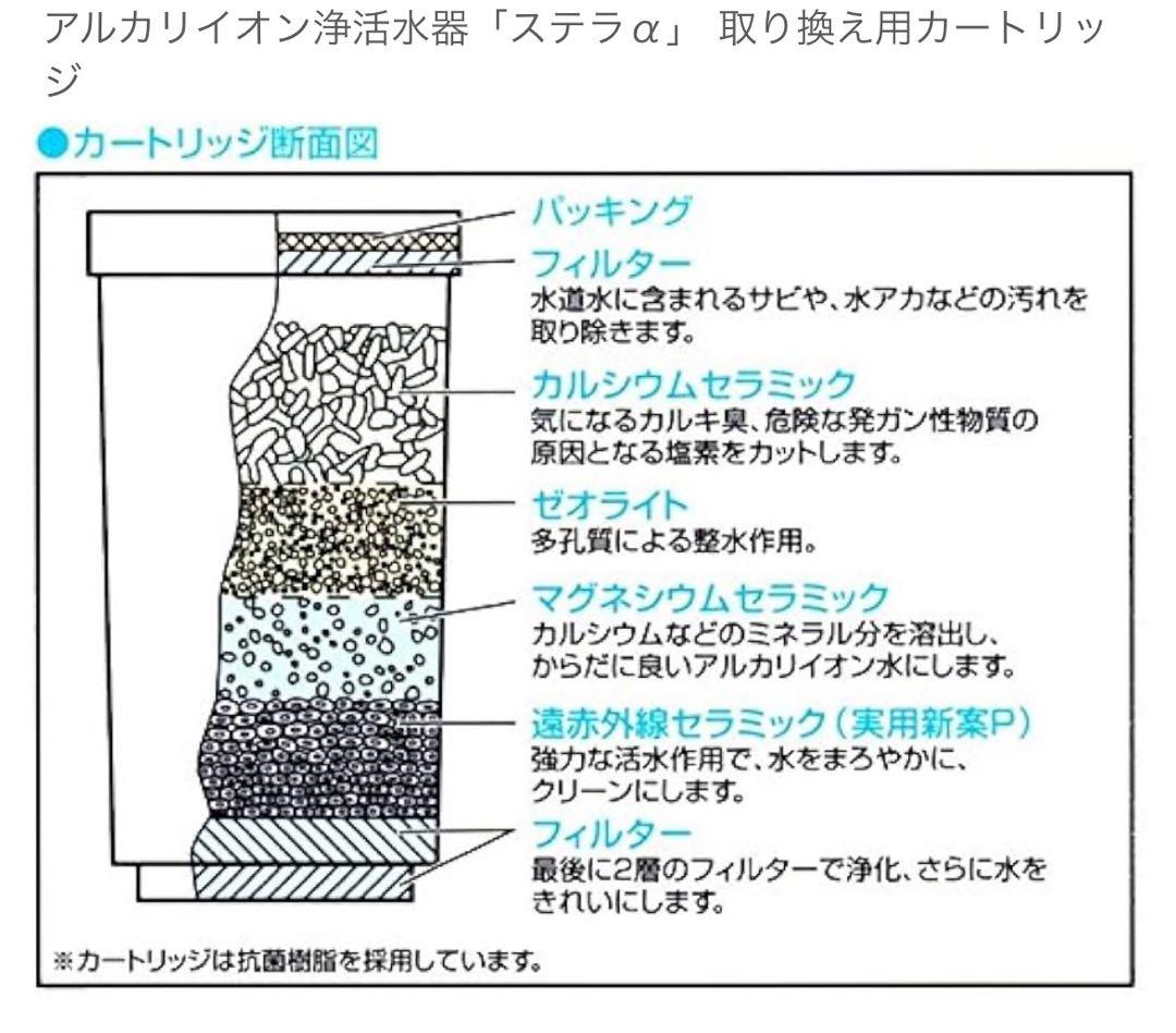 ステラα交換カートリッジ　3個セット