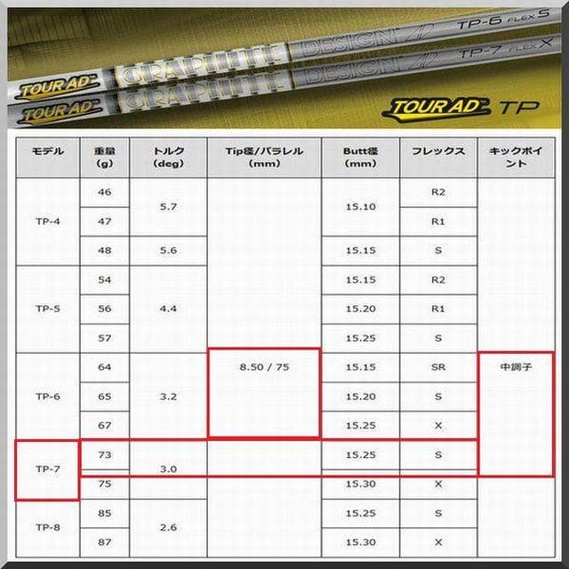 ■ ツアー AD / Tour AD TP-7S 1W用 各スリーブ＋グリップ付