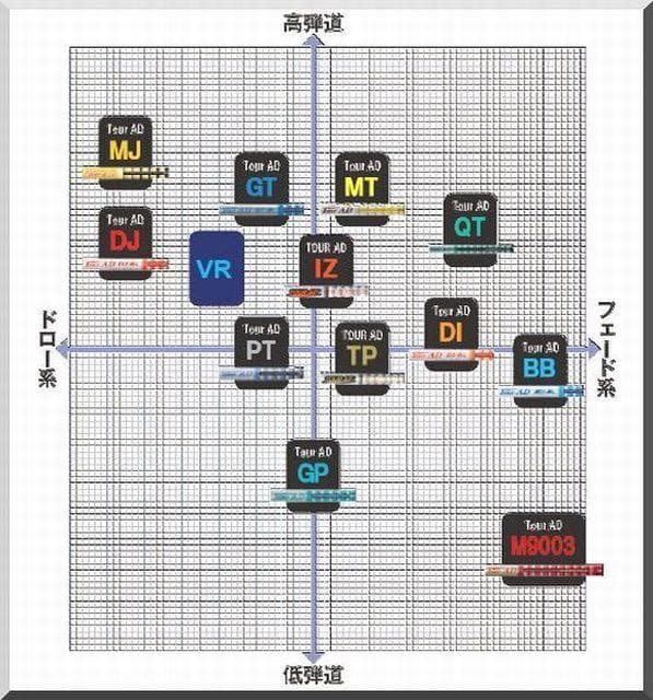■ ツアー AD / Tour AD TP-7S 1W用 各スリーブ＋グリップ付