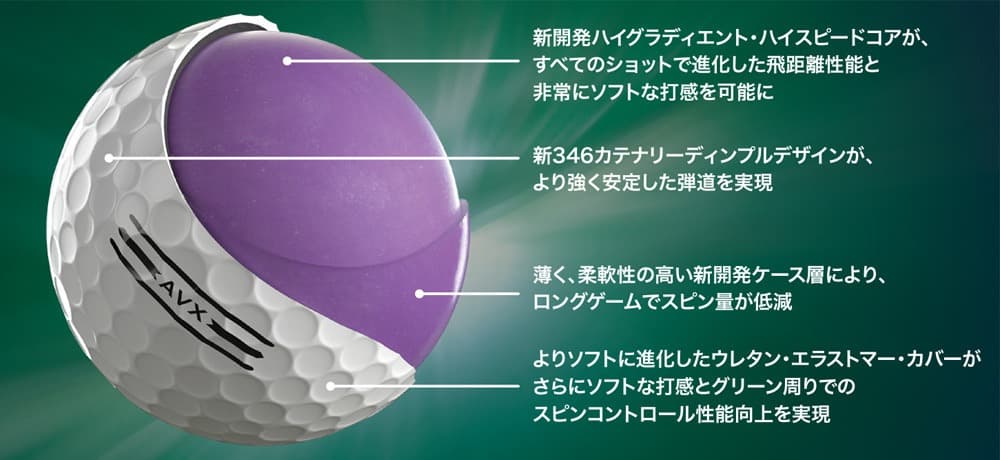 タイトリスト AVX【イエロー】新品正規品　24年モデル　２ダース