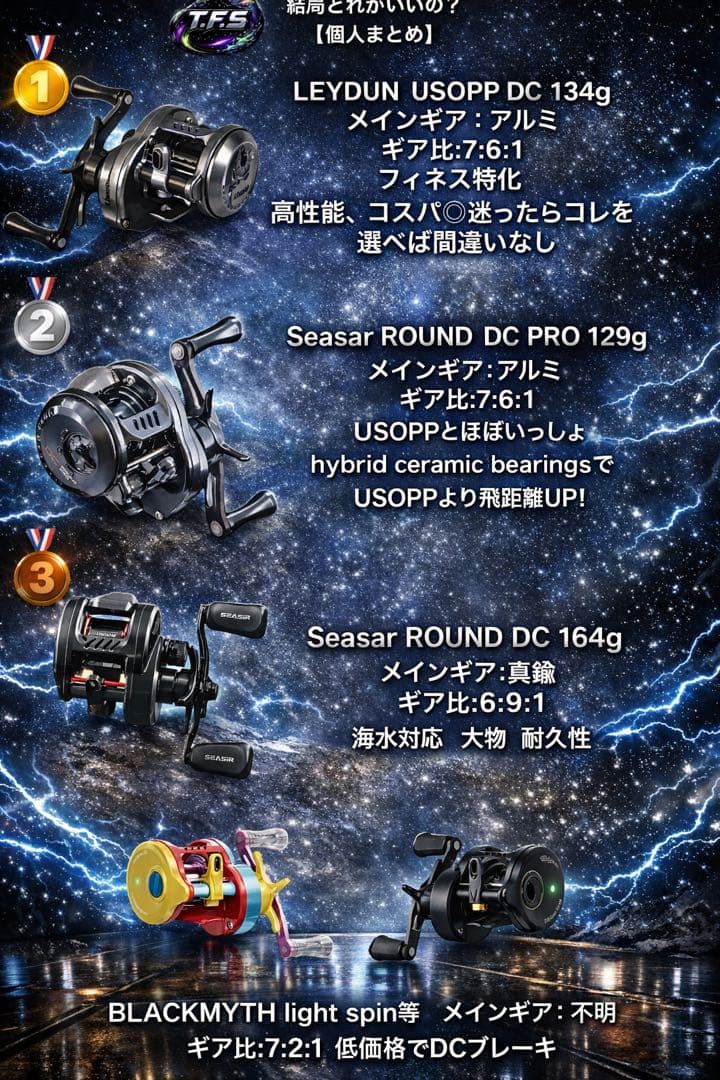 SEASIR DCラウンド 164g 真鍮ギア搭載 海水 左巻 DC搭載