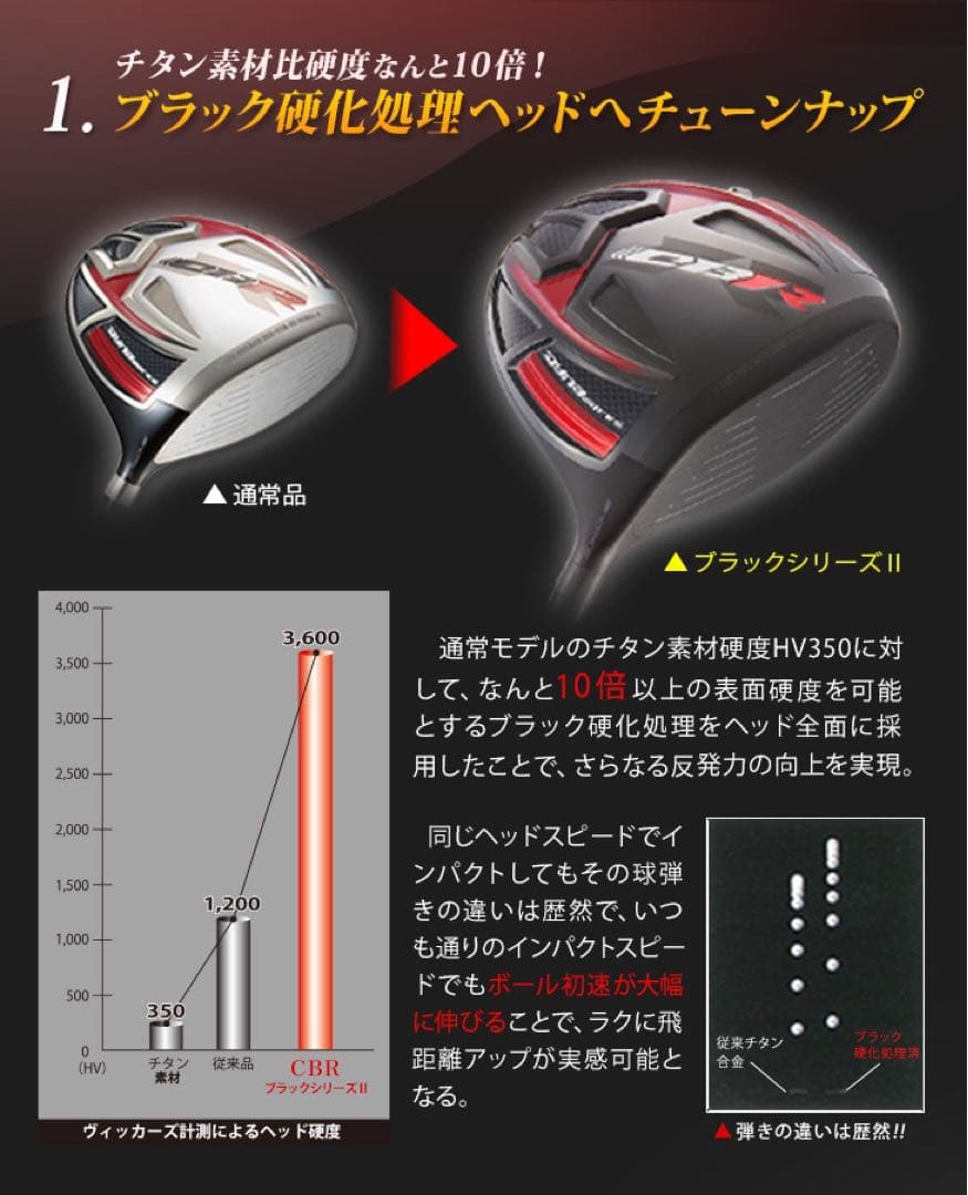 ヘッドのみ! ドラコン最多勝利で ステルス シム2より飛ぶ! CBR ブラック2