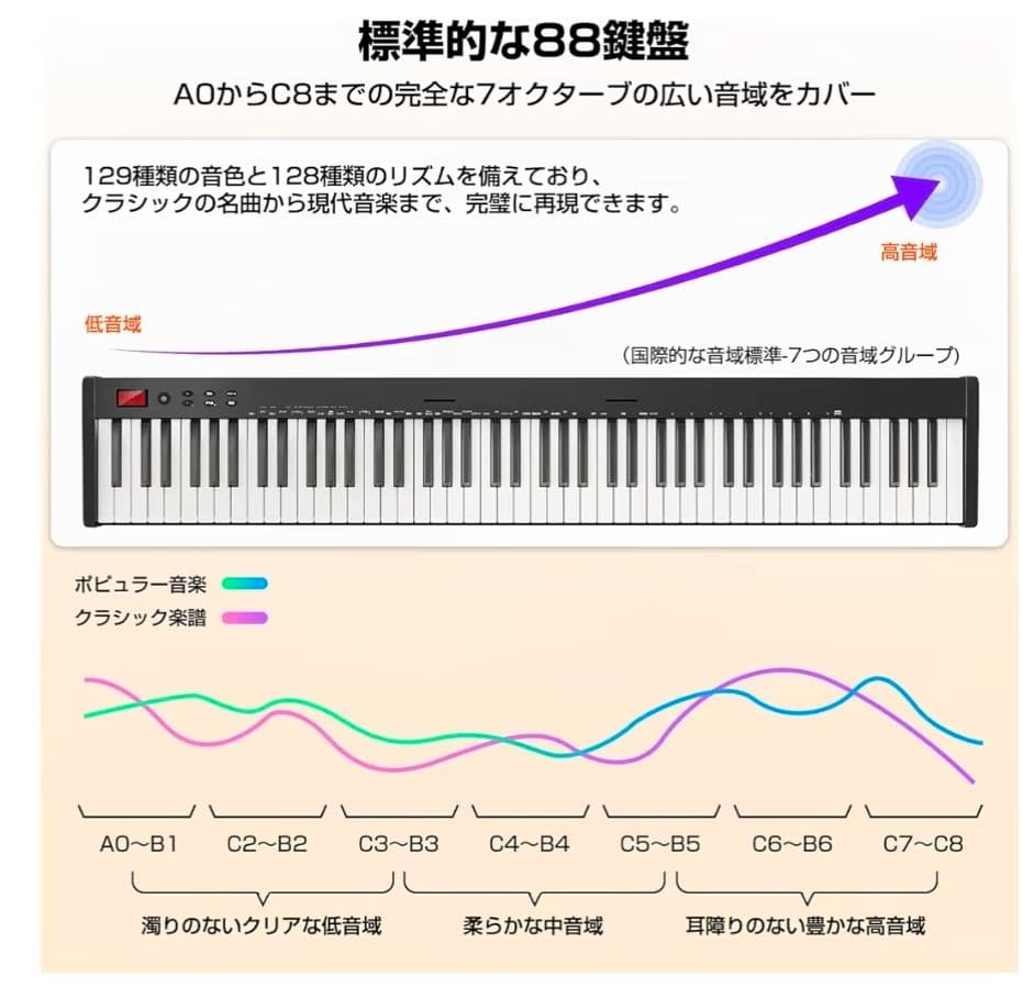 【新品未使用】88鍵盤 電子ピアノ LEDディスプレイ付き