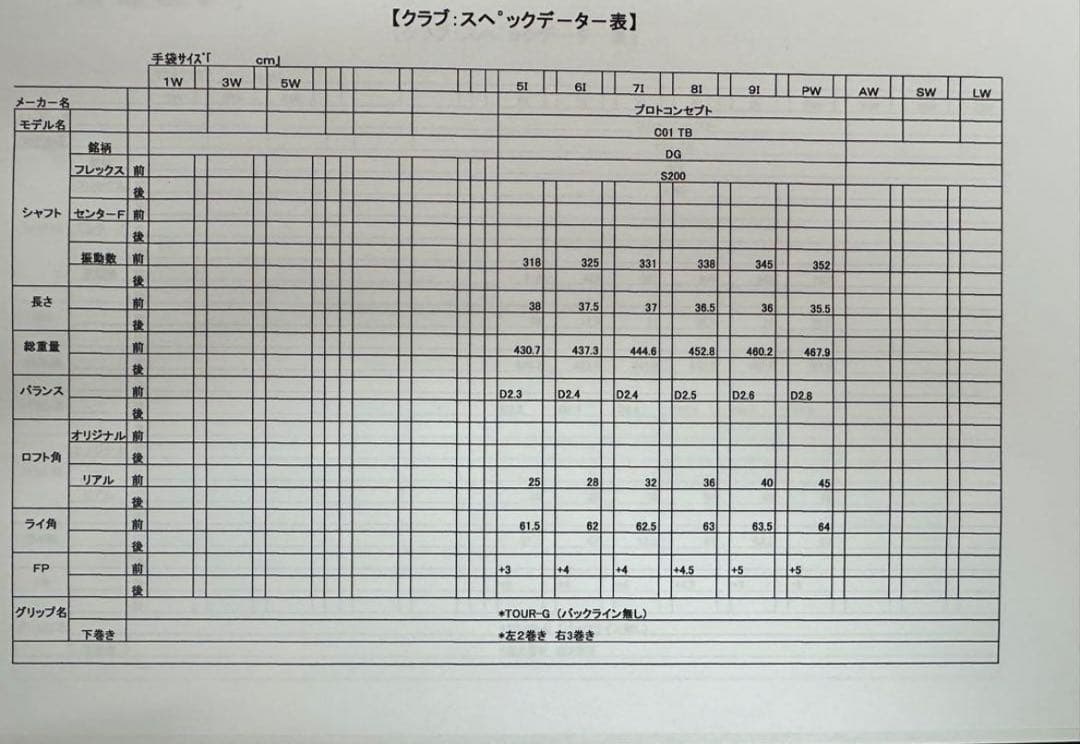 プロトコンセプト PROTO CONCEPT C01TB アイアン 5-PW
