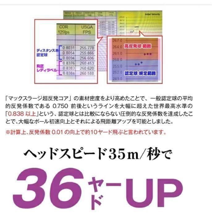 新型 女性用★世界最高反発球 ワークスゴルフ 飛匠プレミアムレディ 2箱セット