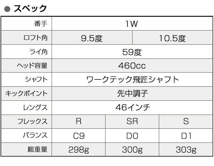 【新品】超高反発ハイパーブレードガンマ　ブラックプレミア　ワークテック飛匠