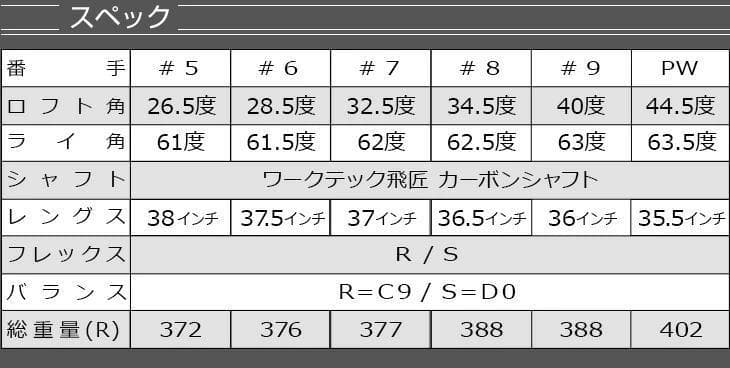 【新品】ダイナミクスアイアン ワークテック飛匠シャフト仕様5番～PW 6本セット