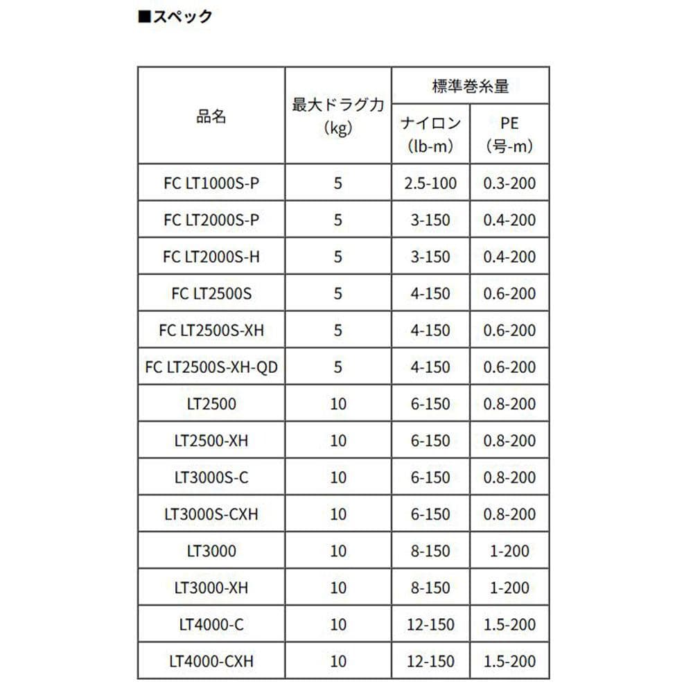 ★特価品50％OFFダイワ純正 21ルビアス エアリティ 純正スペアスプール/*