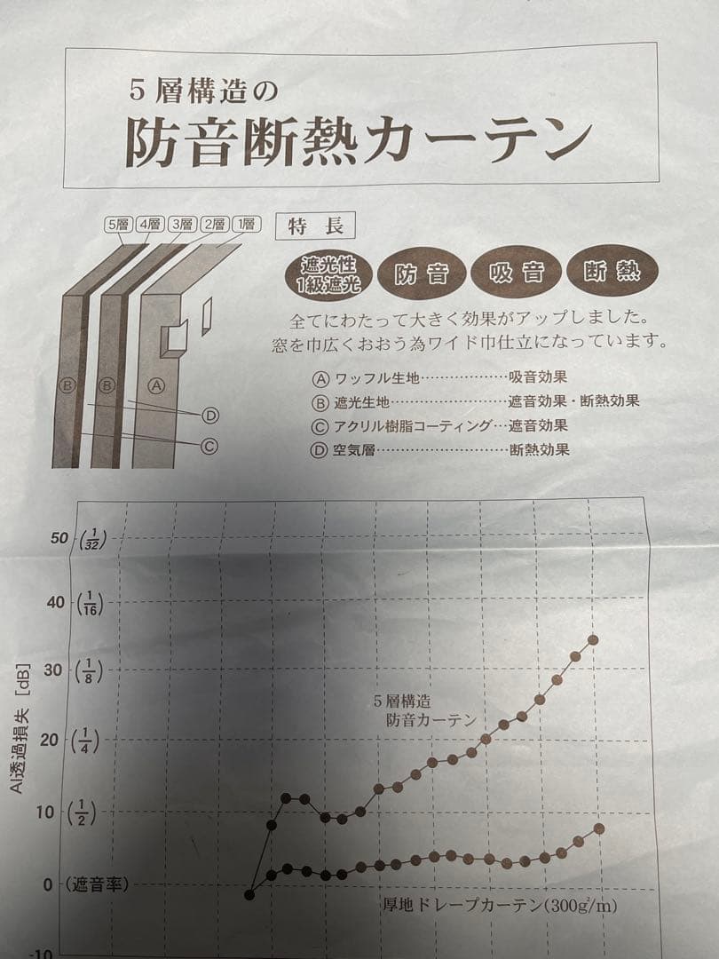 防音カーテン ブラック 110x215cm ピアリビング 遮光 断熱 日本製