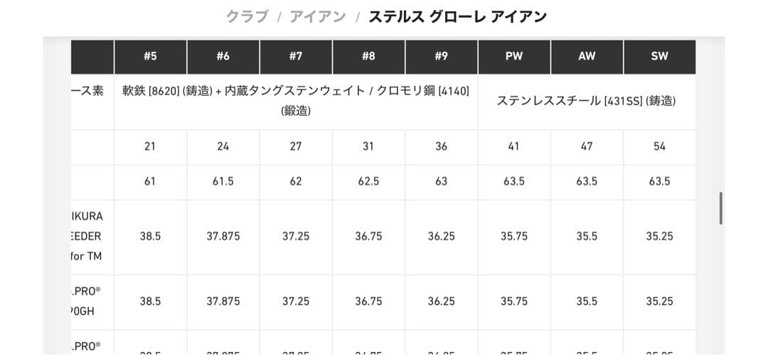 テーラメイド　ステレスグローレアイアンセット