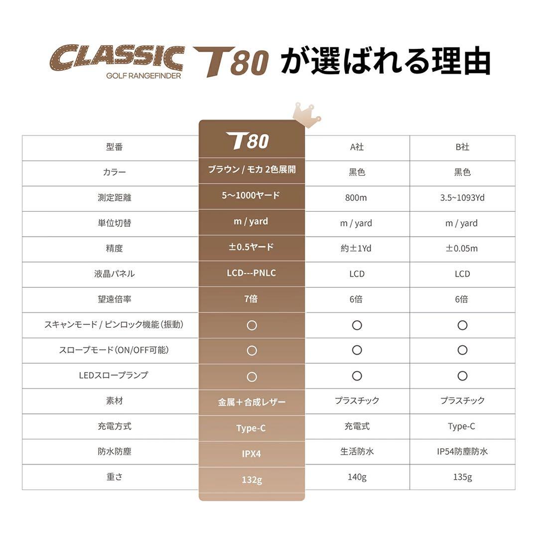 新品 ゴルフ距離計 CLASSIC T80 レーザー距離計 1000yd 充電式