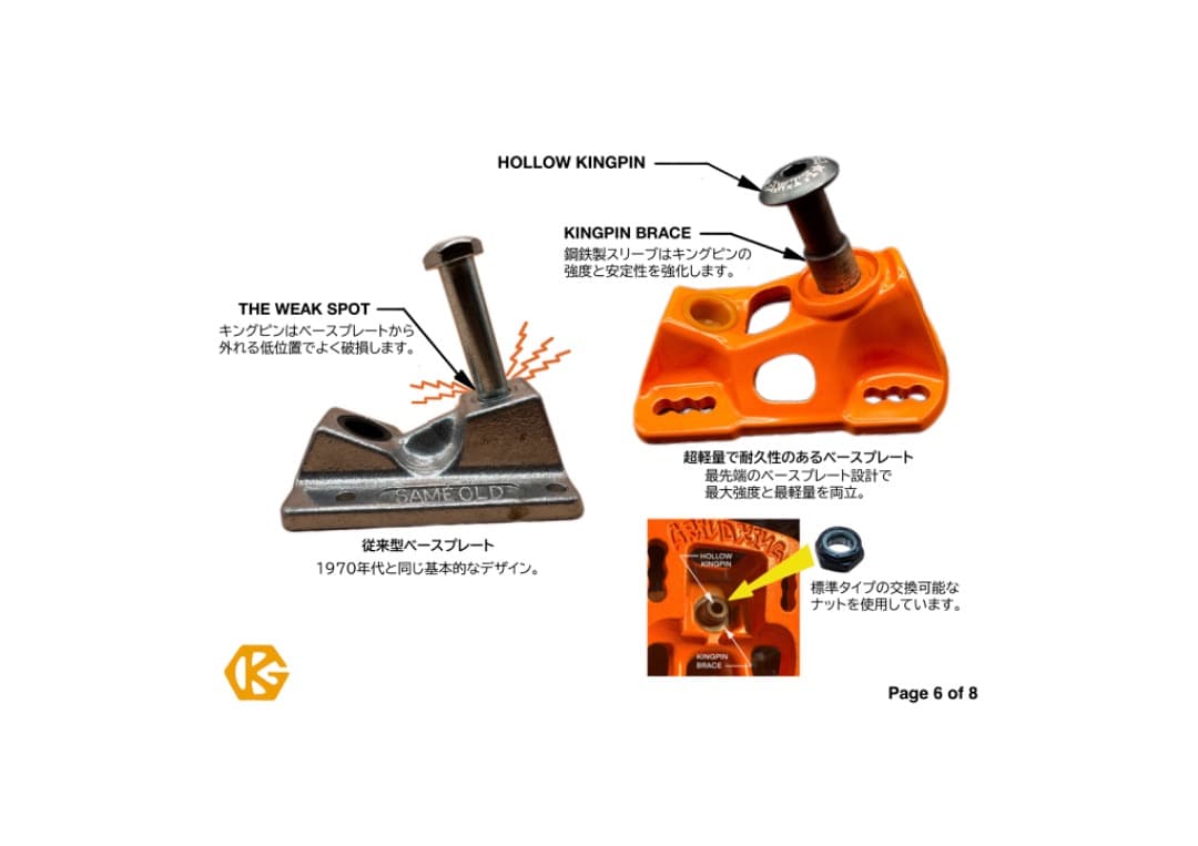 新品 GRIND KING TRUCK LOCKER 8.25サイズ トラック