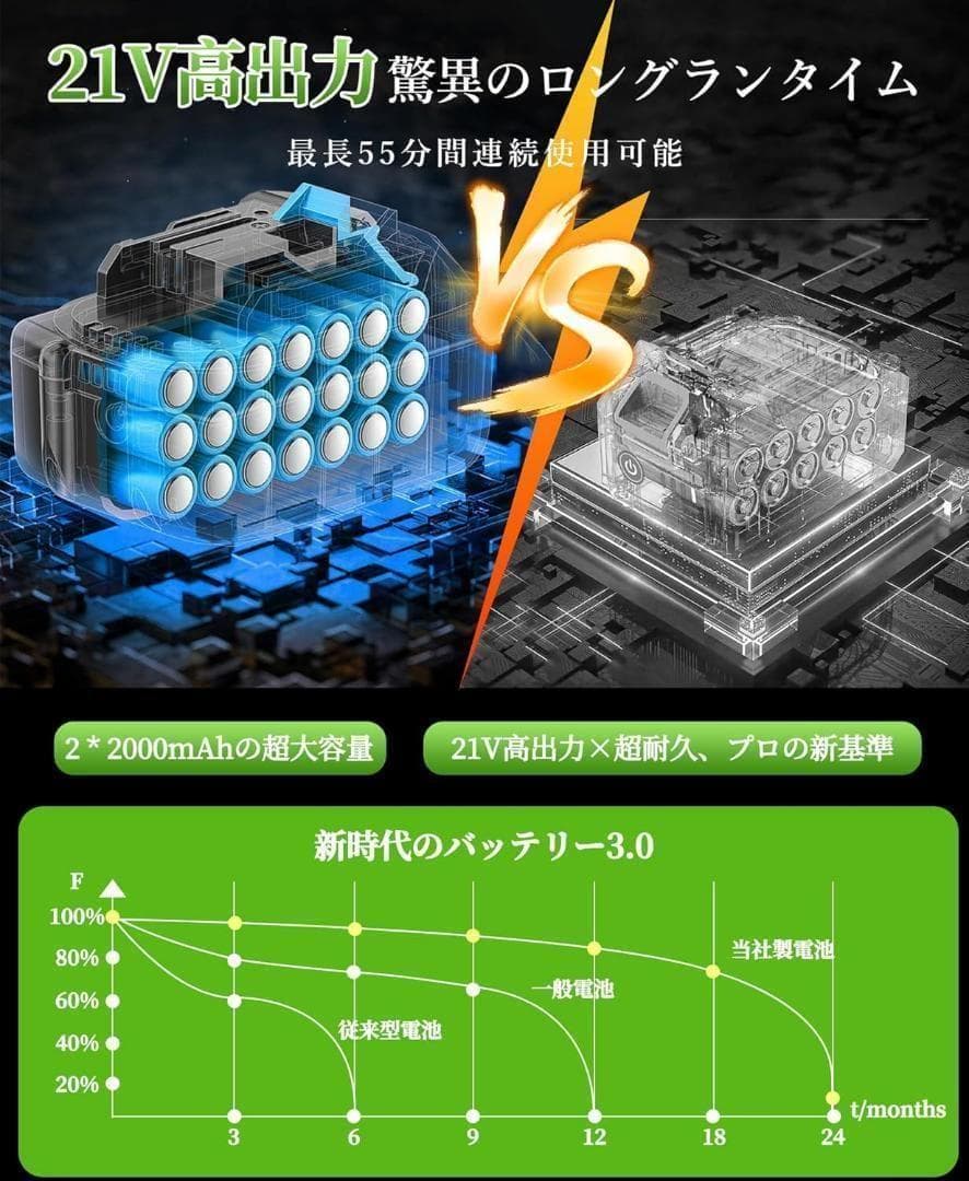 草刈り機 充電式草刈り機 1880W高功率 2000mAh アウトドア