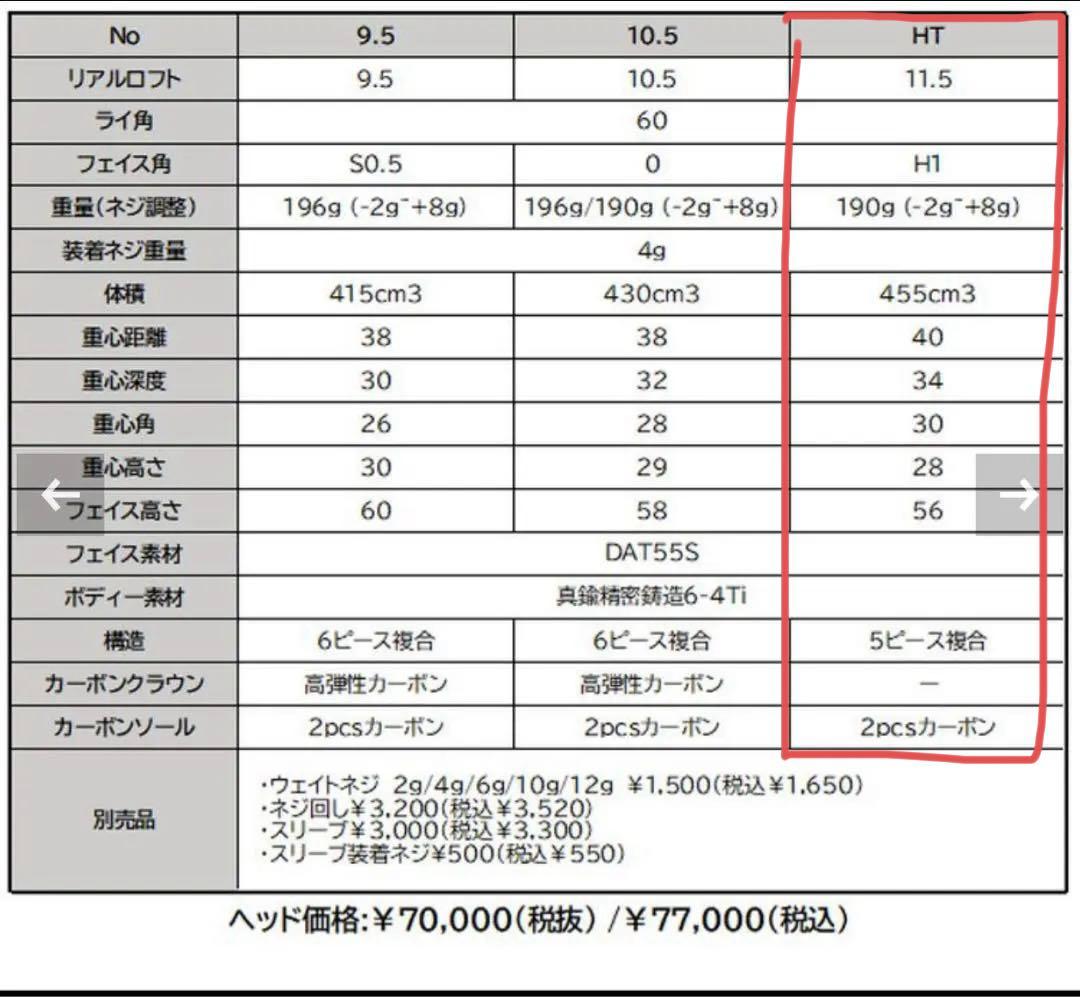 ワクチン　WACWAC-8 ドライバー グラビティHTヘッド