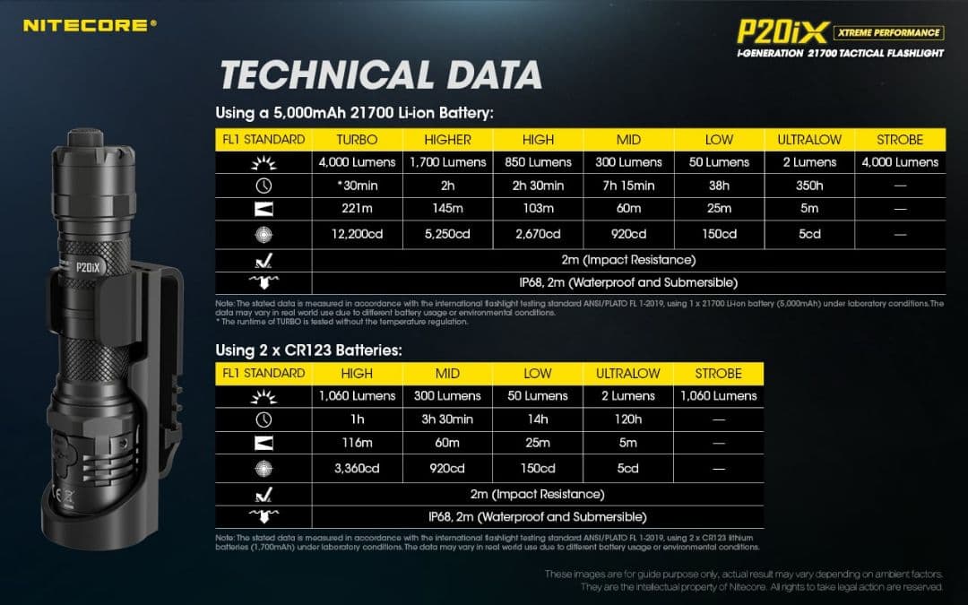 ライト・ランタン Nitecore P20IX