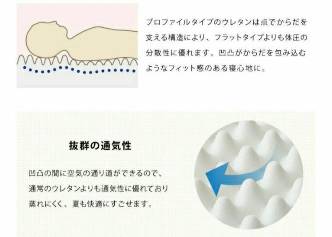 わ！　シングルプロファイルウレタン(おまとめ割り)