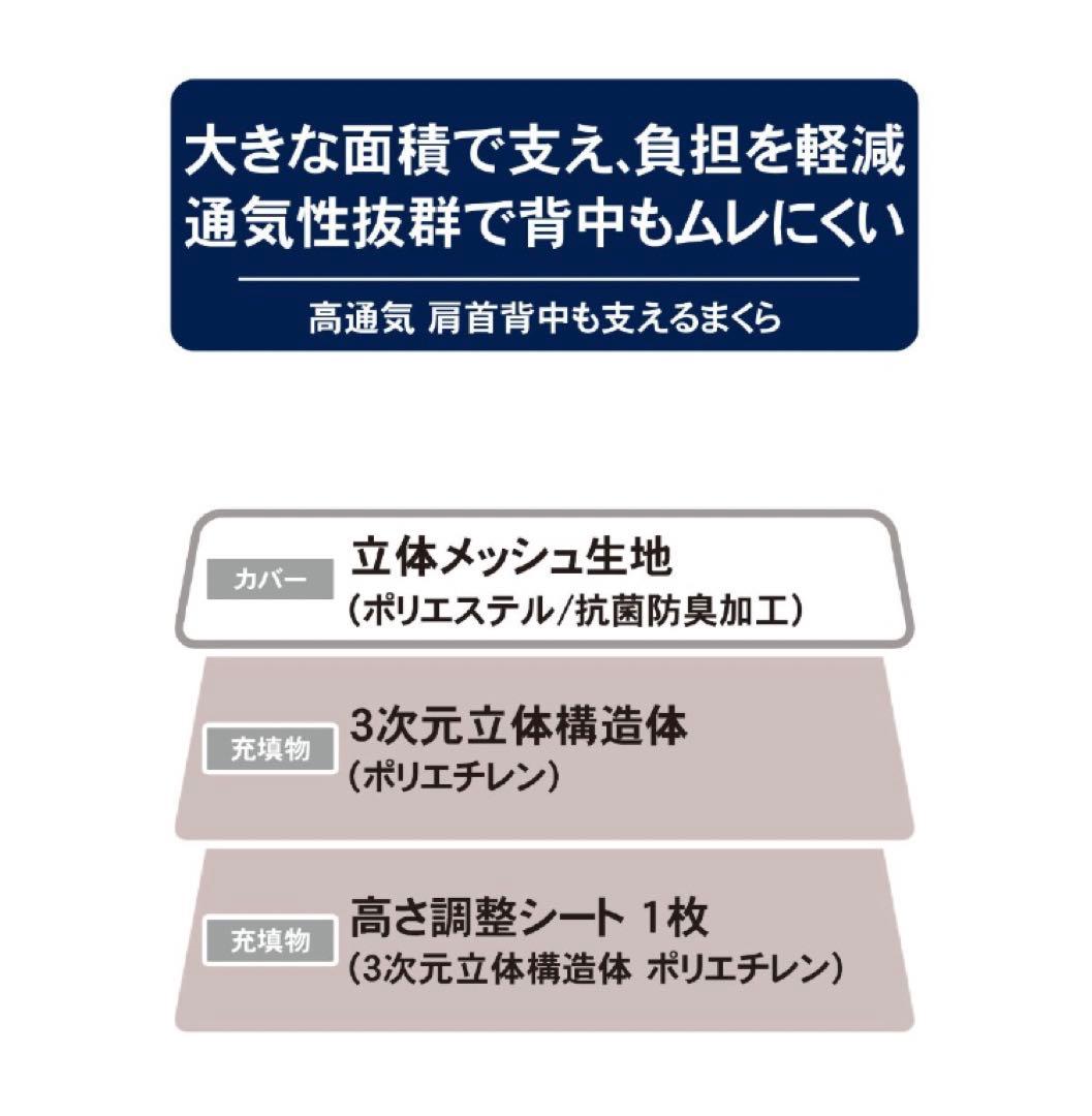 肩・首・背中も支えるまくら(高通気) ⭐︎ニトリでは完売品！