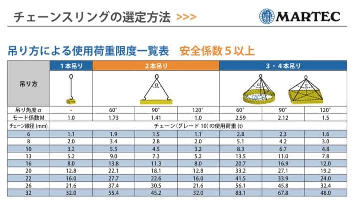 マーテック、チェーンスリング、単品、対応可能
