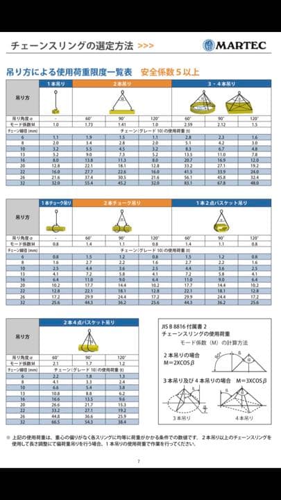 マーテック、チェーンスリング、単品、対応可能