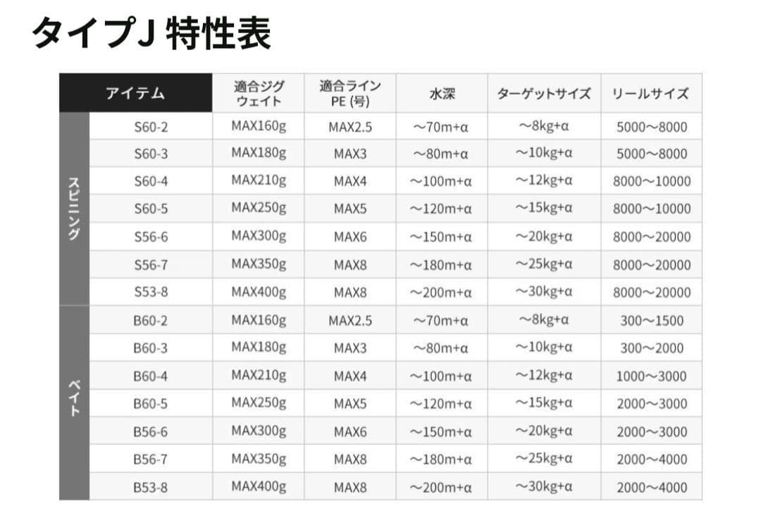 ジギングロッド グラップラータイプJ B53-8(ターゲット:~30kg)
