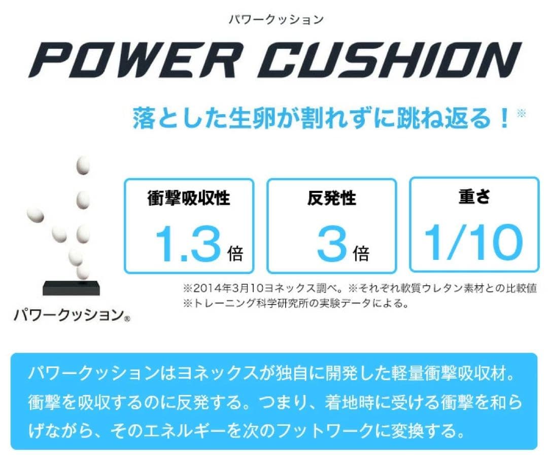 YONEX POWER CUSHION 65Z バドミントンシューズ