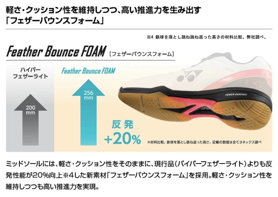 YONEX POWER CUSHION 65Z バドミントンシューズ