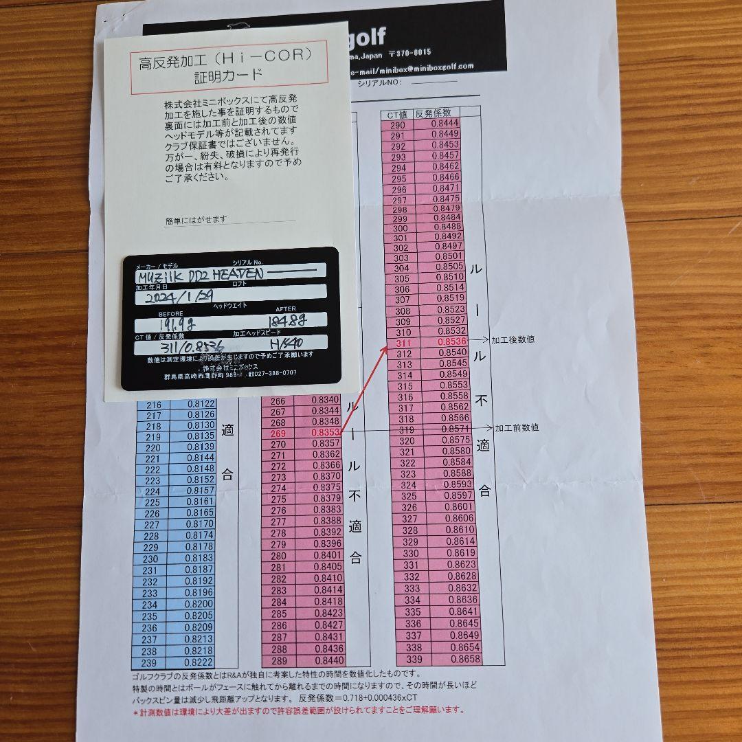 高反発加工ドライバー　ムジーク
