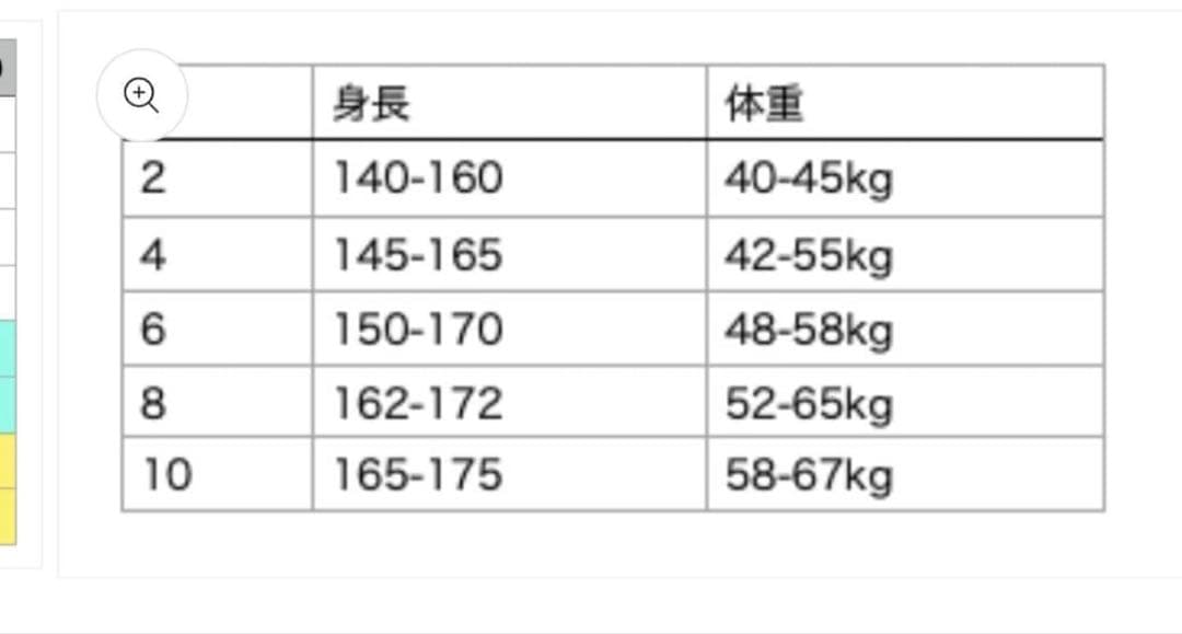 最終値下げ‼︎送料込み‼︎JANGA ウェットスーツ　サイズ4