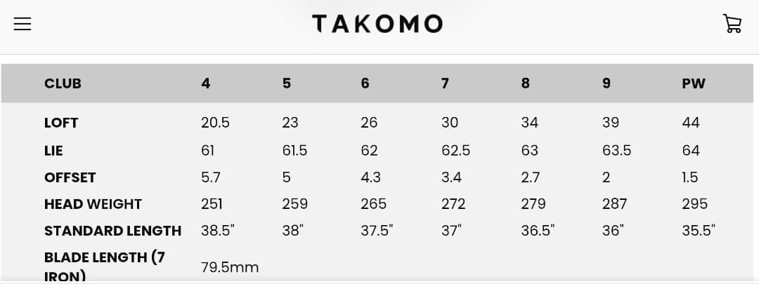 超名器 Takomo 101 アイアン 5i-PW 6本セット Zelos 8