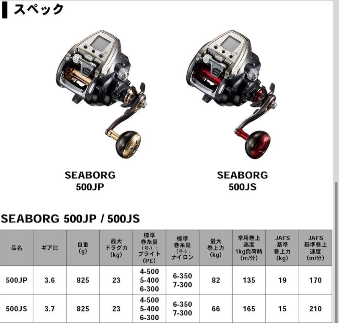 電動リール　ダイワ【１９シーボーグ　５００ＪＰ】新品（パワー重視モデル）