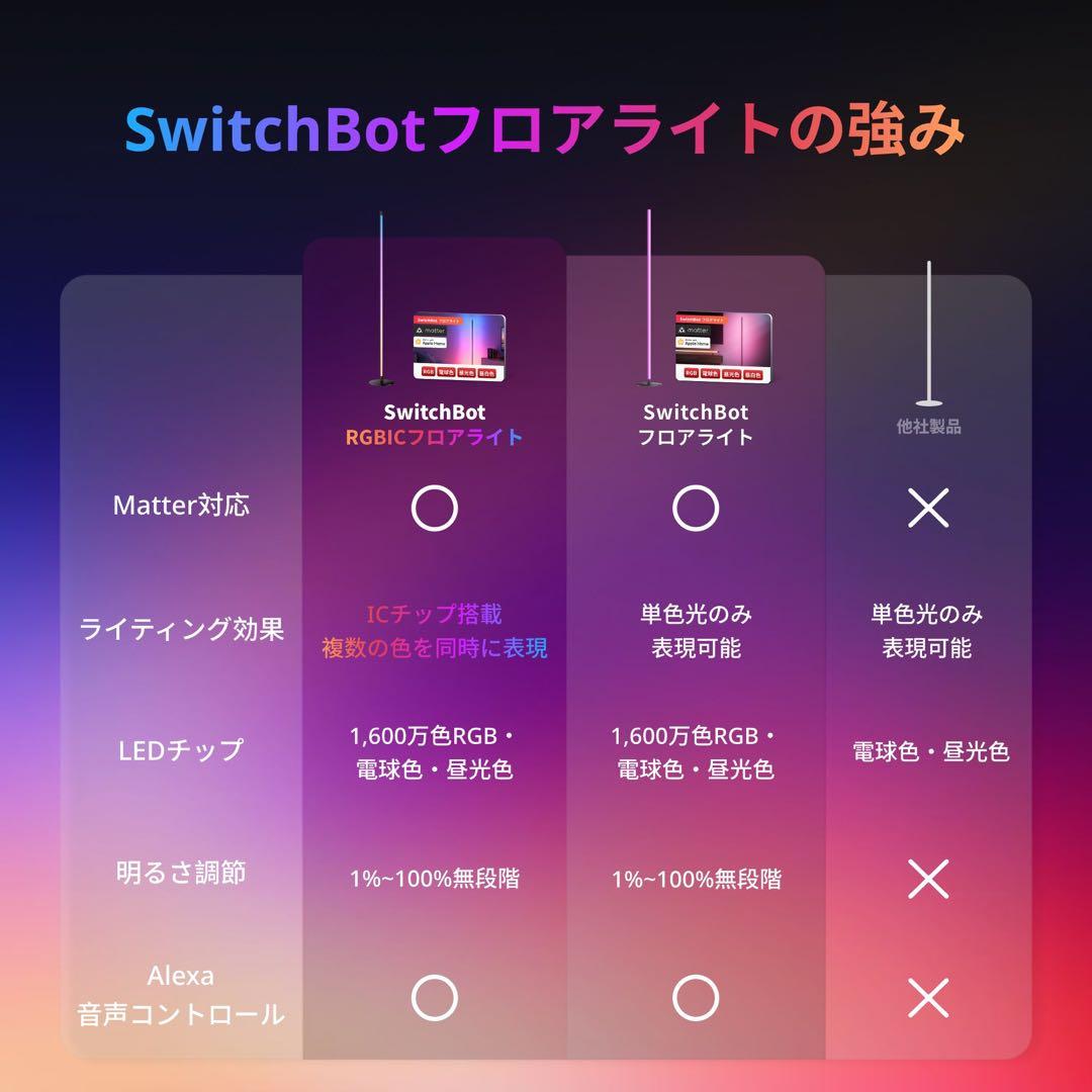 SwitchBot RGBICフロアライト LED 間接照明