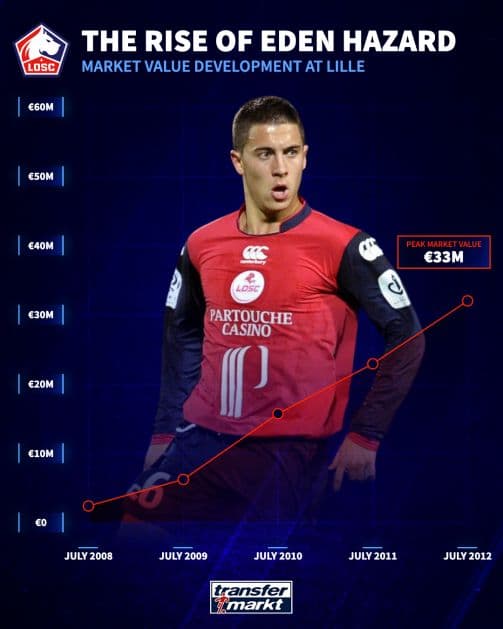 ウェア Lille LOSC 2009-10 HAZARD #26  Shirt