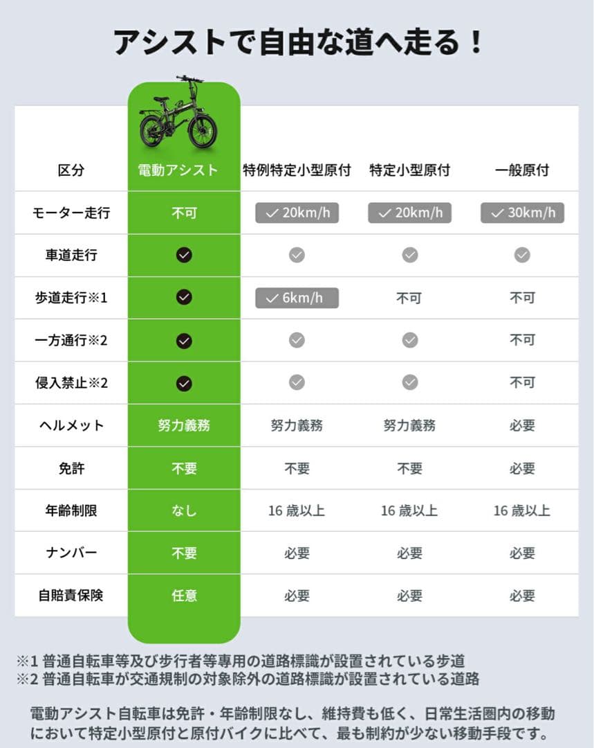 【期間限定価格新品】EENOUR C4 20インチ電動折りたたみ式アシスト自転車