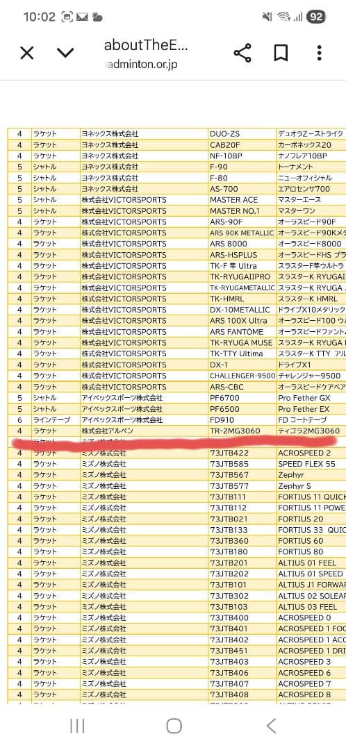 TIGORA カーボンライトウェイトラケット2本セット