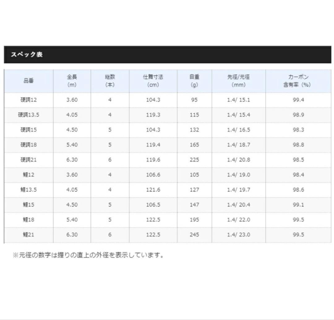 SHIMANO シマノ 颯風 さつふう 硬直 15尺 へら竿 振り出し竿