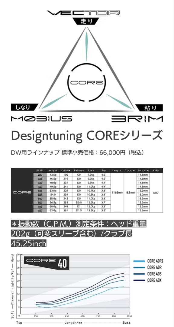 Design Tuning デザインチューニング CORE