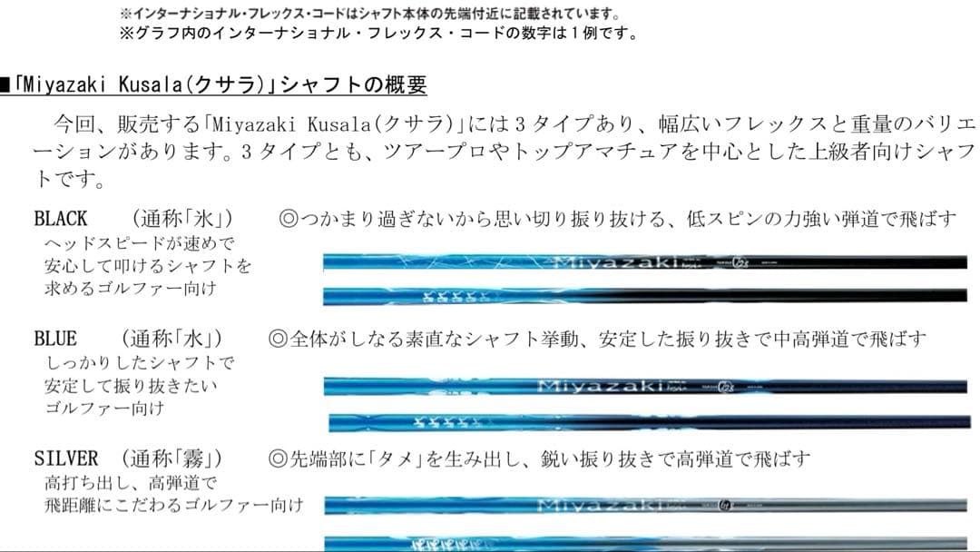 Miyazaki KUSALA 61S flexSキャロウェイスリーブ付き