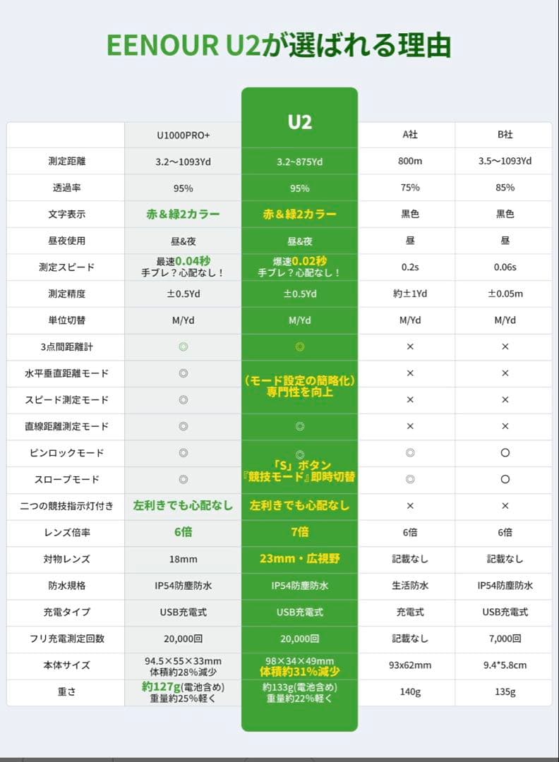 EENOUR ゴルフ用レーザー距離計 ホワイト　U2