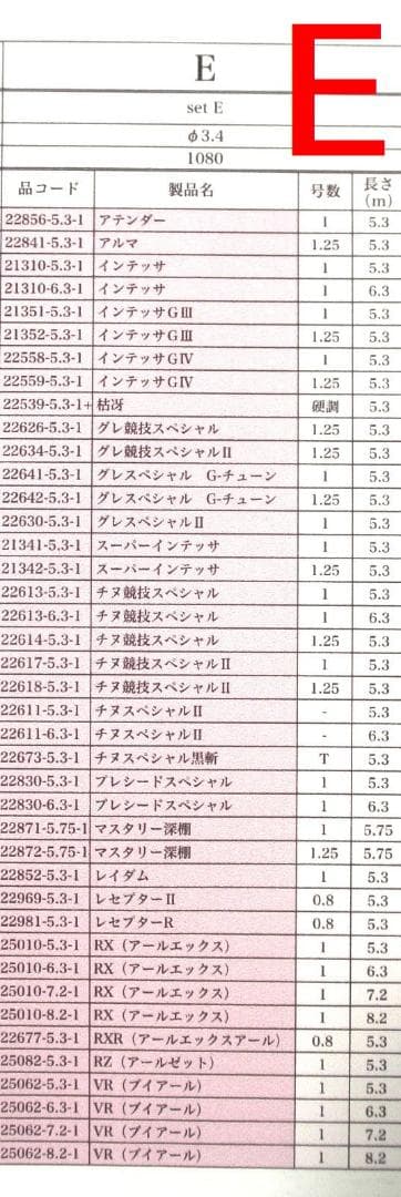 【タイプ E 対応】がまかつ Re穂先 対応品 カーボン穂先 (1303-2