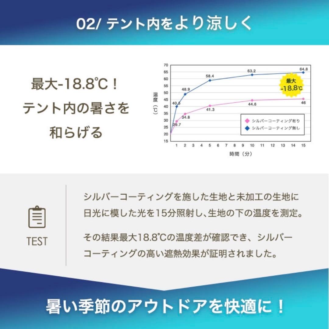 1.5m×1.5m タープテント ワンタッチ /サイドシート2枚付