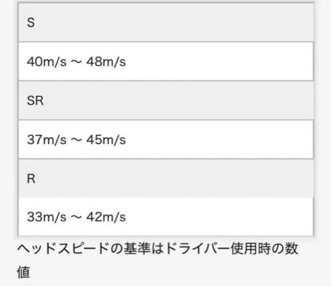 DUNLOP ゼクシオ エックス ドライバー 10.5° 28/65
