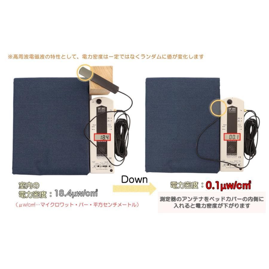 電磁波遮断カット　金属繊維入りベッドカバー　 　 ネイビーブルー