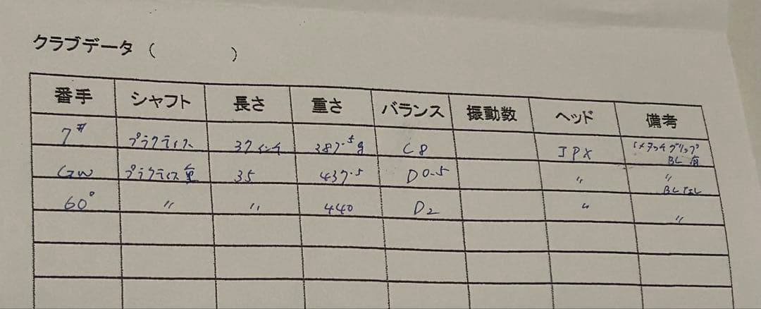 JPX Hot l 7 & 923forged GW & S24 60°