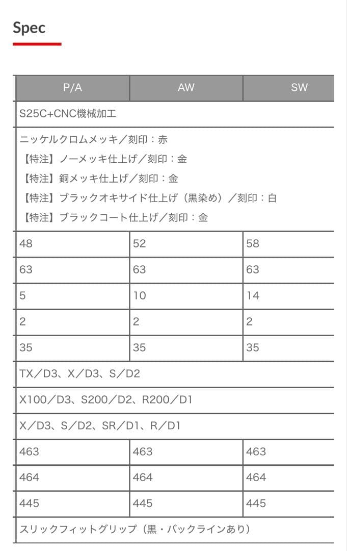 マスダゴルフ M425/S 銅メッキ 3本set 48°52°58°