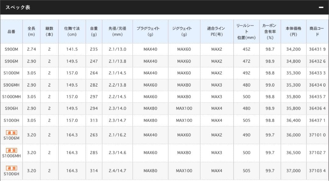 15コルトスナイパーS1000H シマノ