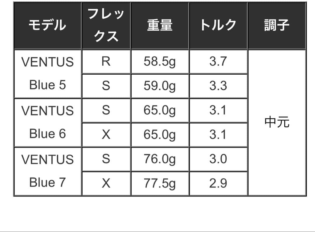 【美品】初代VENTUS BLUE 6S ベロコア タイトリストスリーブ