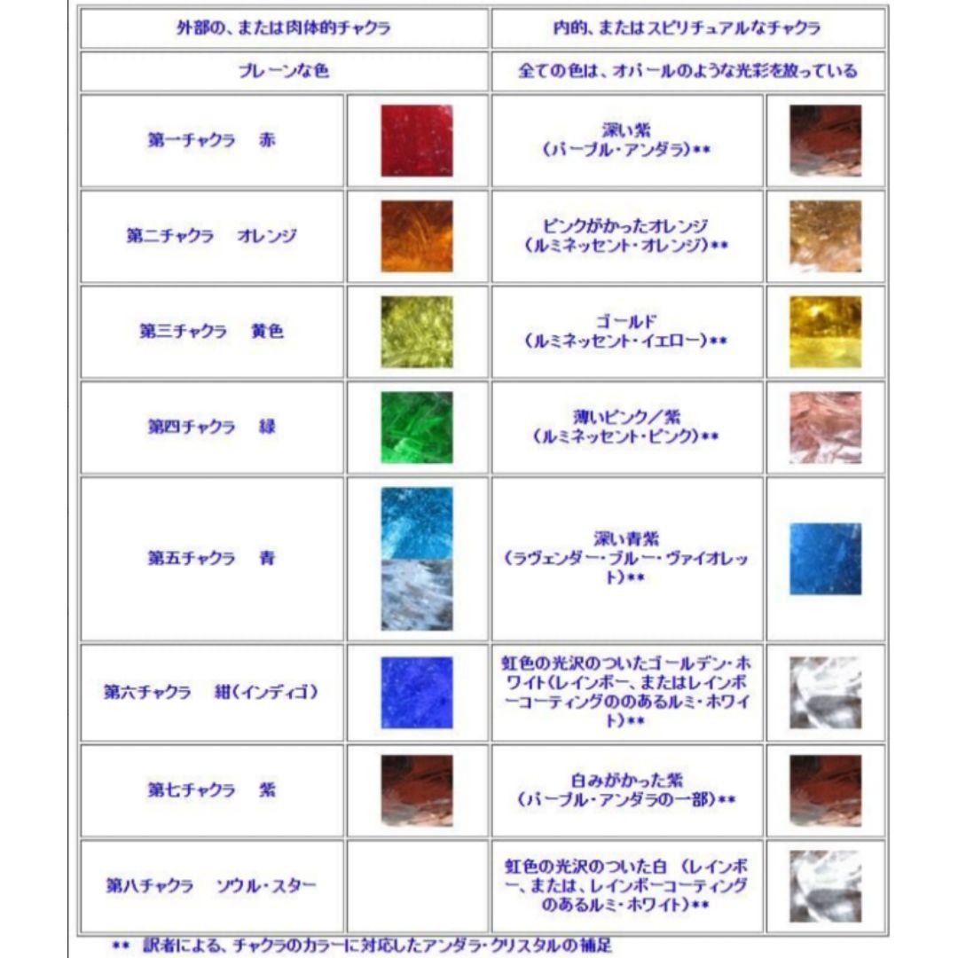 在庫1点のみ 希少 レア アンダラクリスタル シアンエンジェル 原石